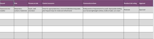 Example table of a risk assessment, with a column for hazards, risks, control measures, comments/actions, a residual risk rating, and approval.
