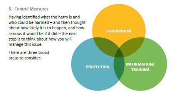 risk assessment control measures sample