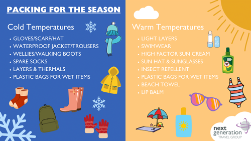 Infographic with two lists, one describing what to pack for cold temperatures, one describing what to pack for warm temperatures.